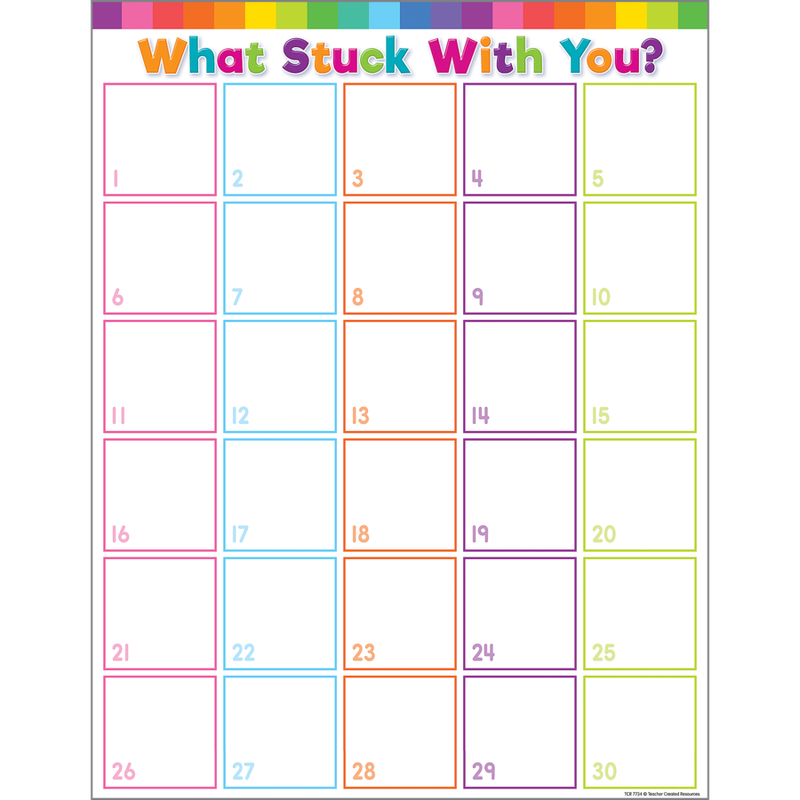 Colorful What Stuck With You? Chart