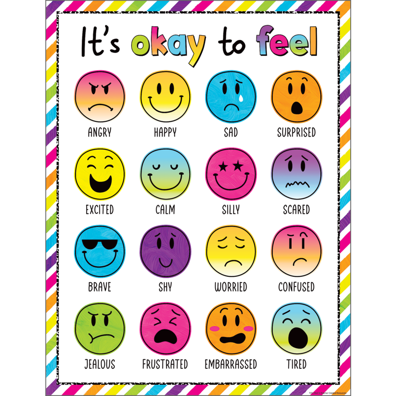 Brights 4Ever It's Okay to Feel Chart