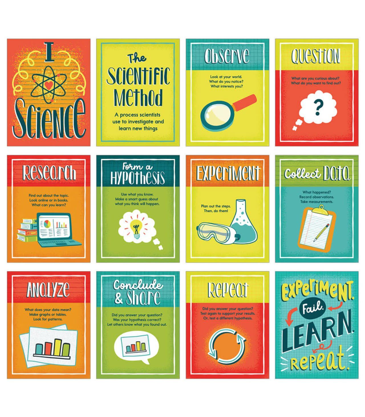 Mini Posters: The Scientific Method Poster Set Grade 2-8