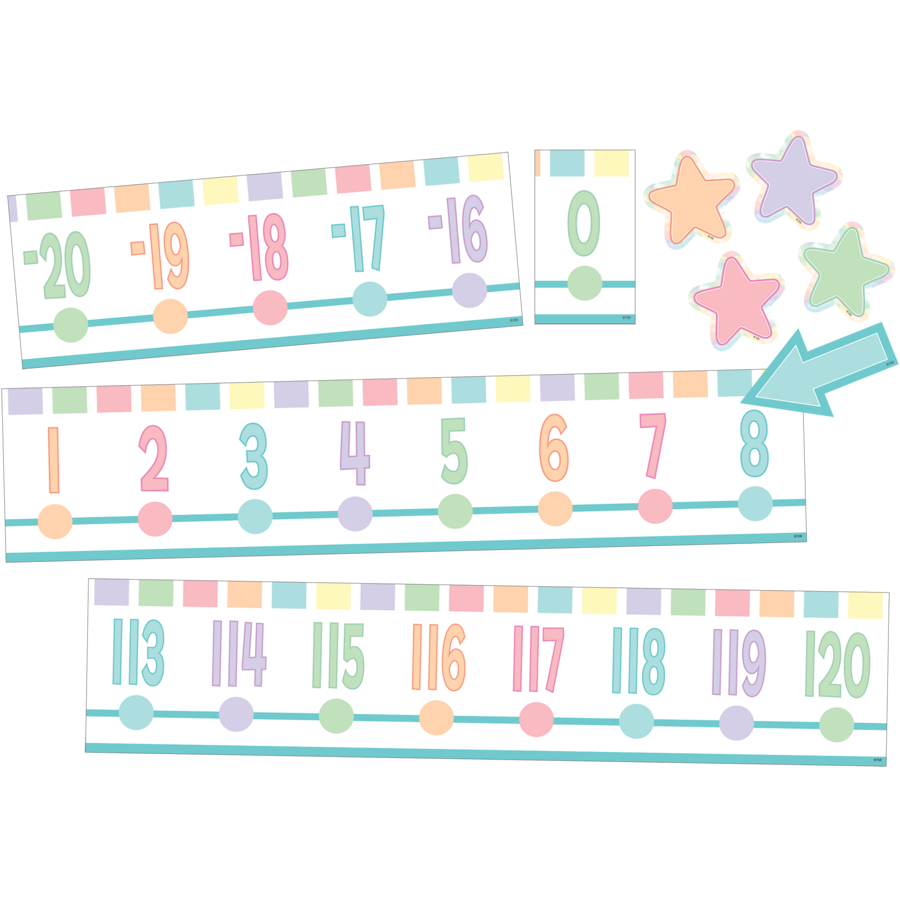 Pastel Pop Number Line (-20 to +120) Bulletin Board