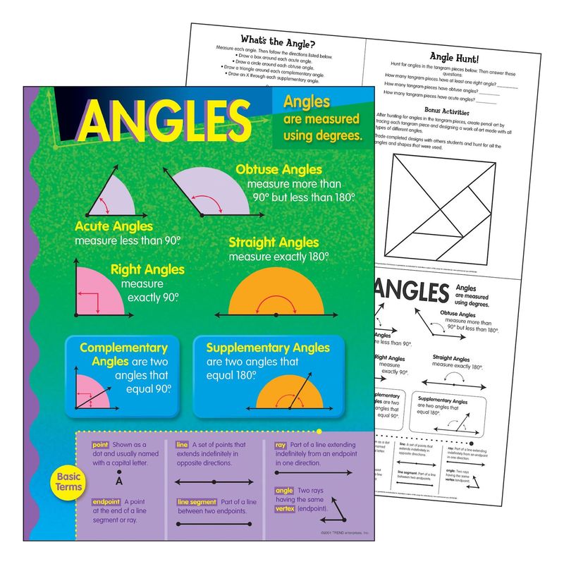 Angles Learning Chart