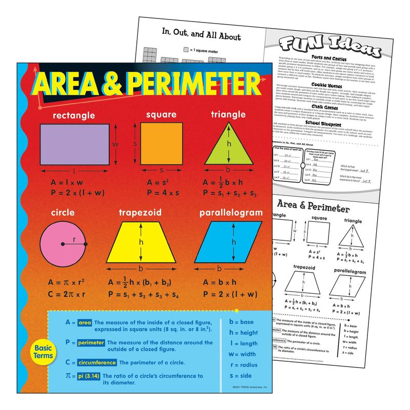 Area & Perimeter Learning Chart