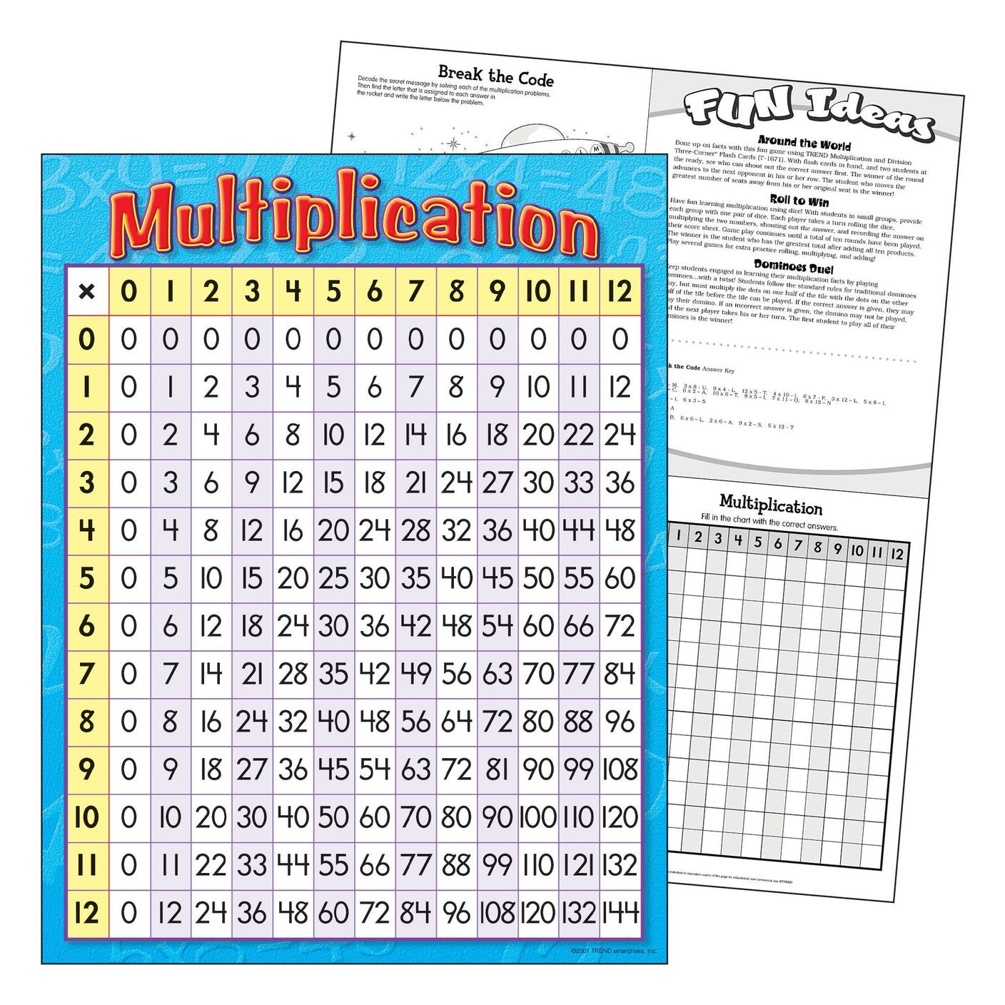 Multiplication Learning Chart