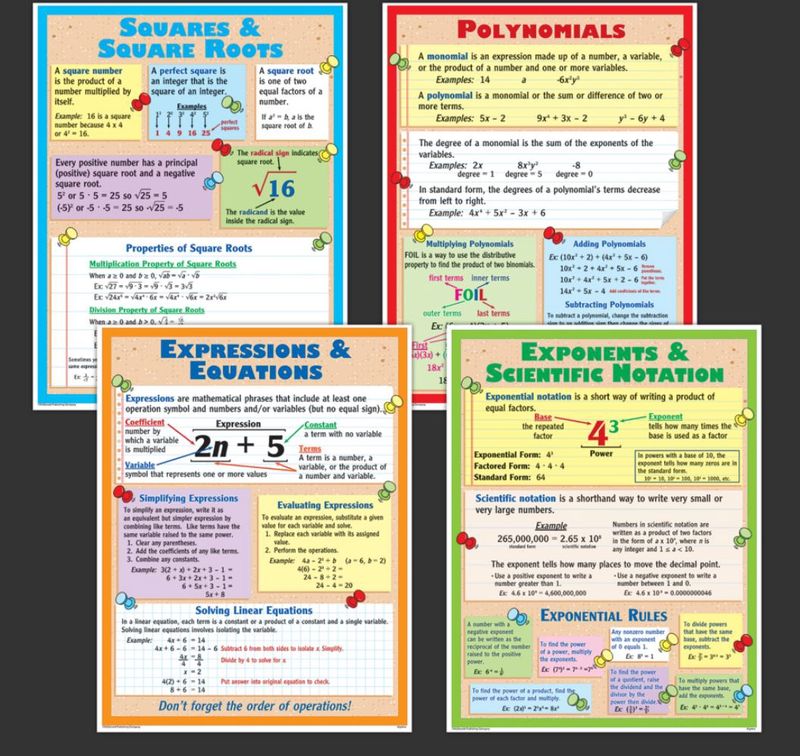 Algebra Poster Set