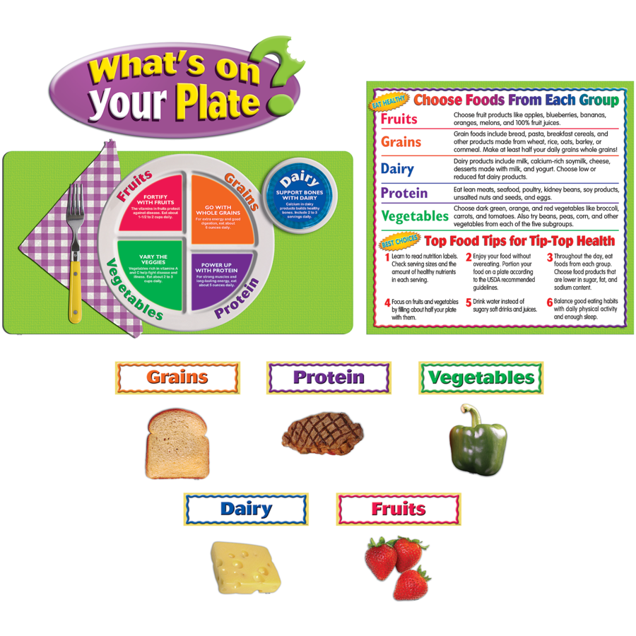 What&#39;s on Your Plate? BBS