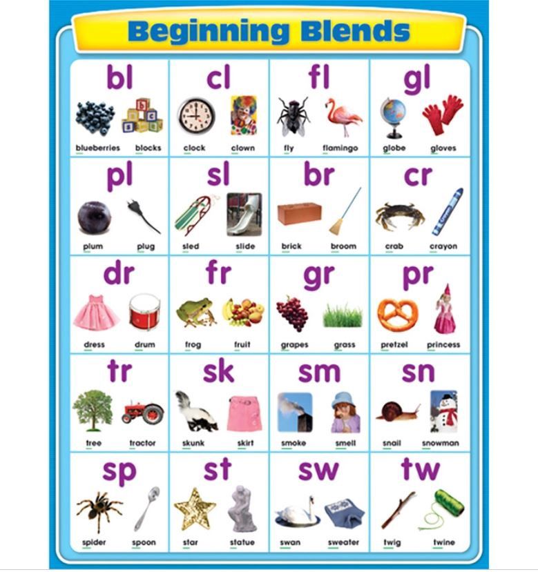 Beginning Blends Chart Poster