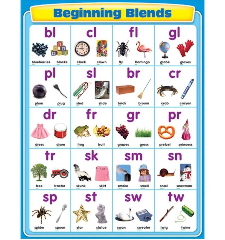 Beginning Blends Chart Poster