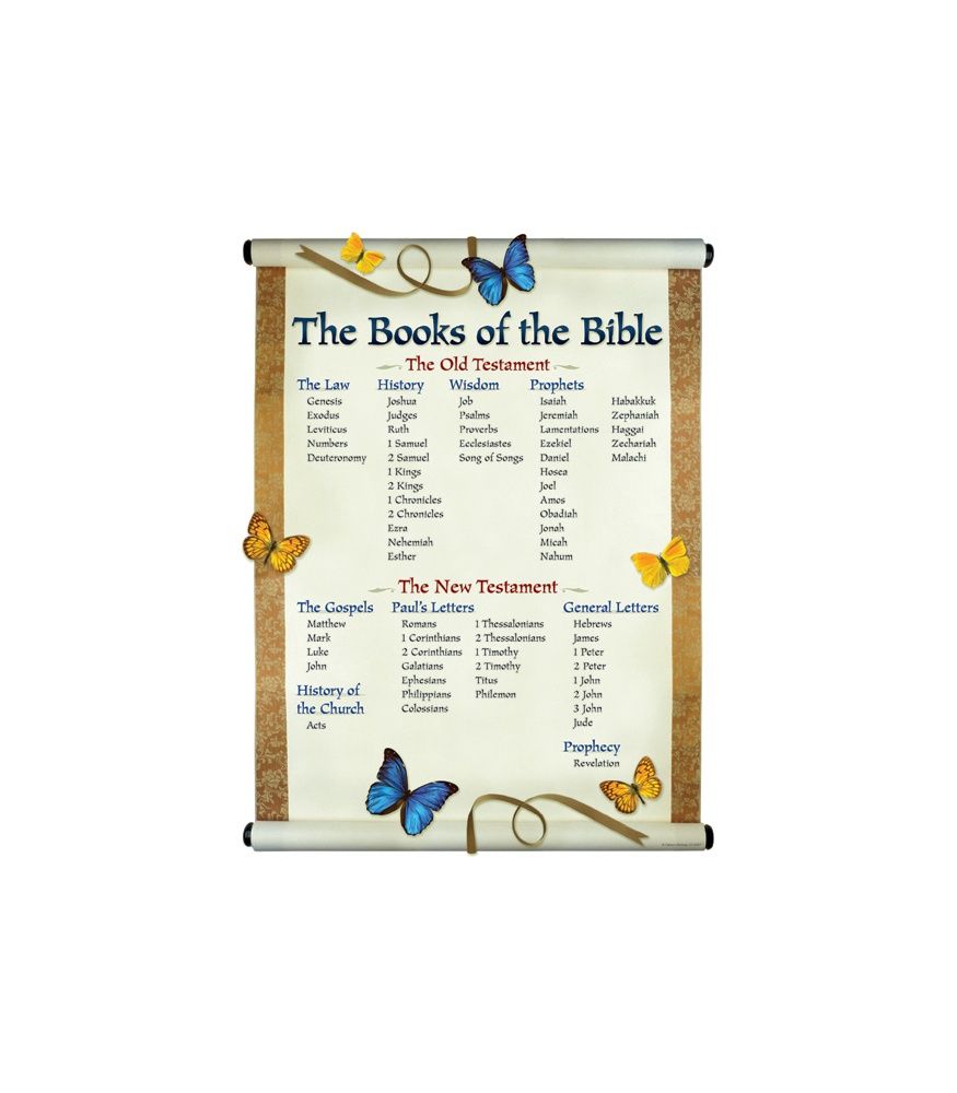 Books of the Bible Chart Poster