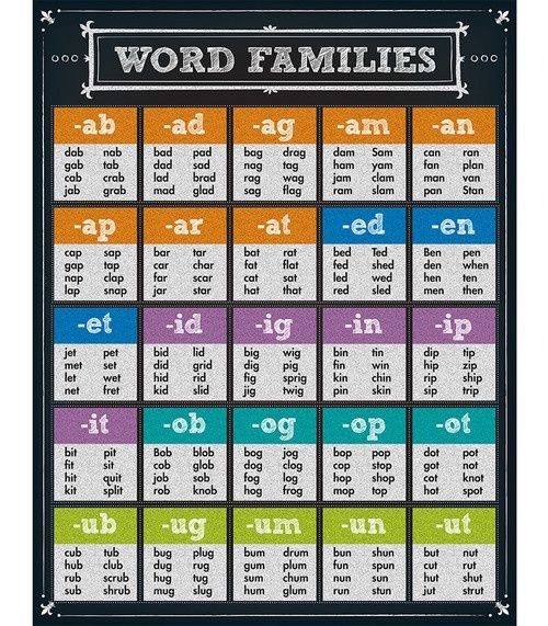 Word Families Chart Poster
