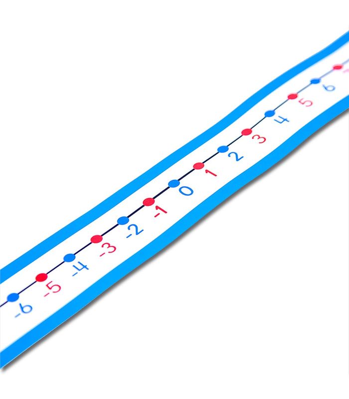 -20 to 20 Student Number Line