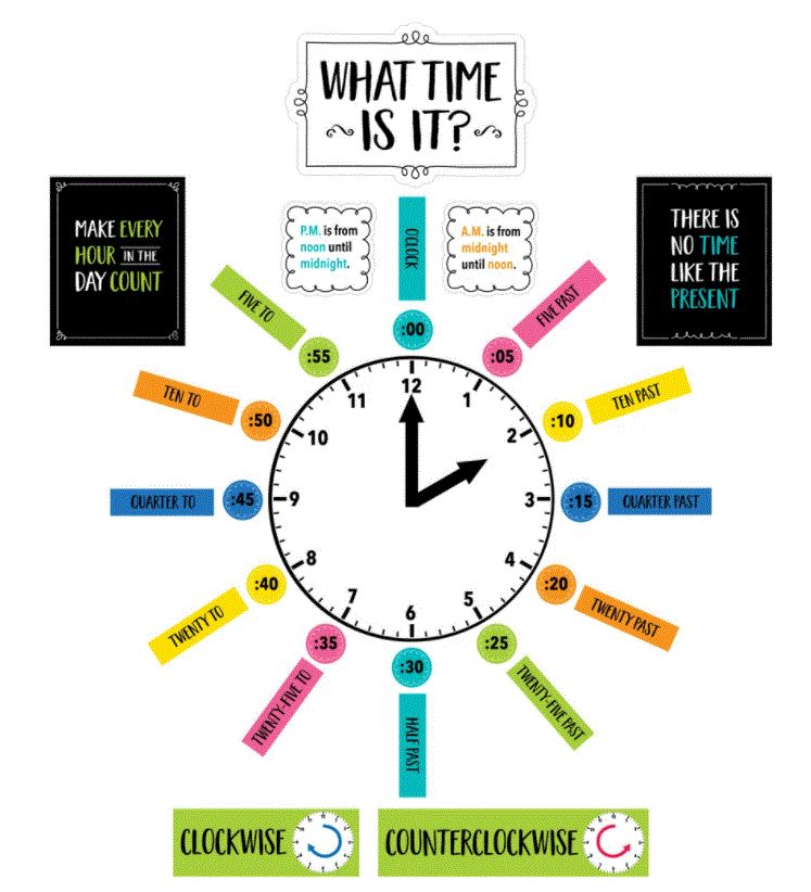 Telling Time BBS