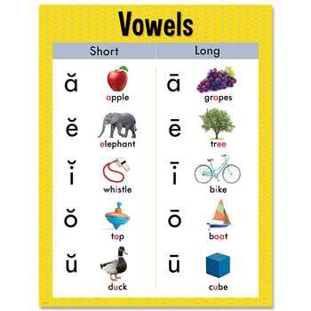 Vowels Chart