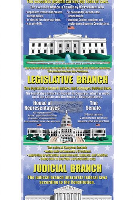 Branches of Govt Colossal Poster