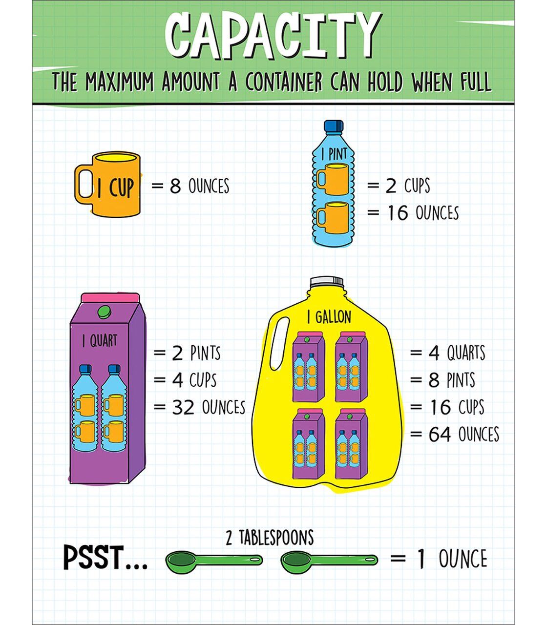 Capacity Chart