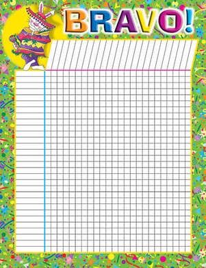 Bravo! Incentive Chart