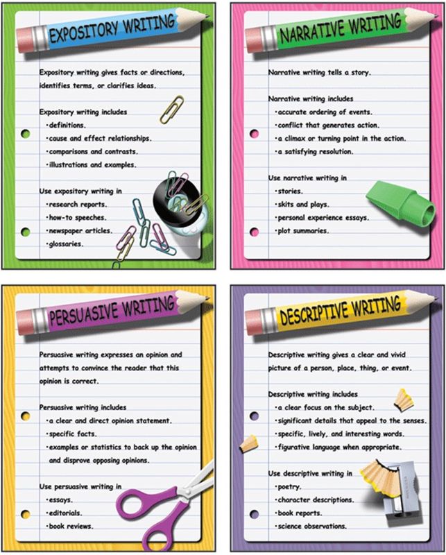 Four Types of Writing Poster Set