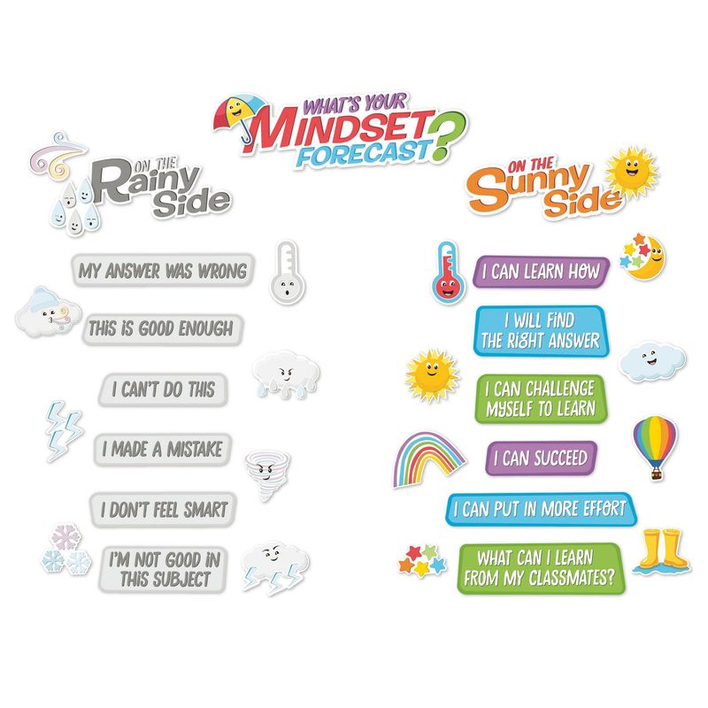 Growth Mindset What&#39;s Your Mindset Forecast? BBS