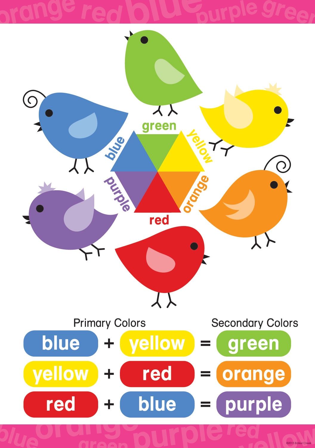 Primary &amp; Secondary Colors Early Learning Poster