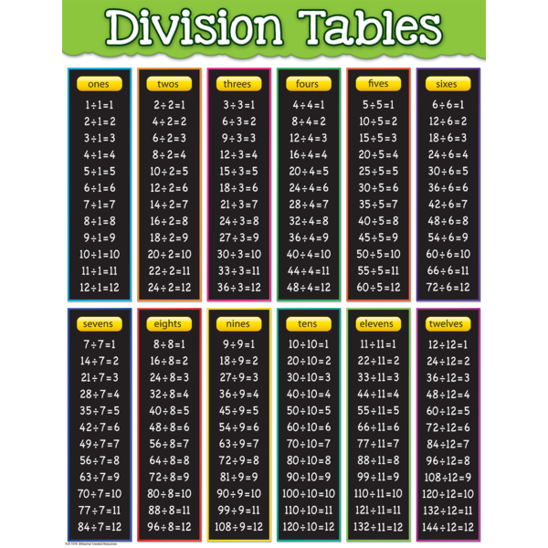 Chart Division Tables