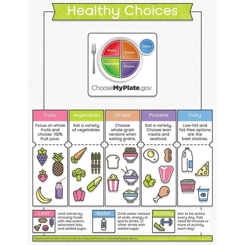 Healthy Choices Chart