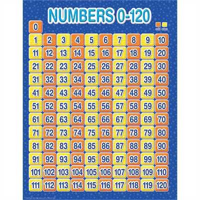 Color My World 0-120 Chart