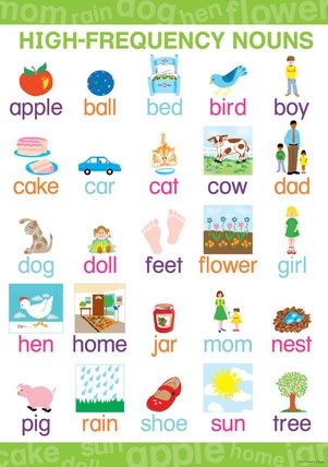 High Frequency Nouns Early Learning Poster