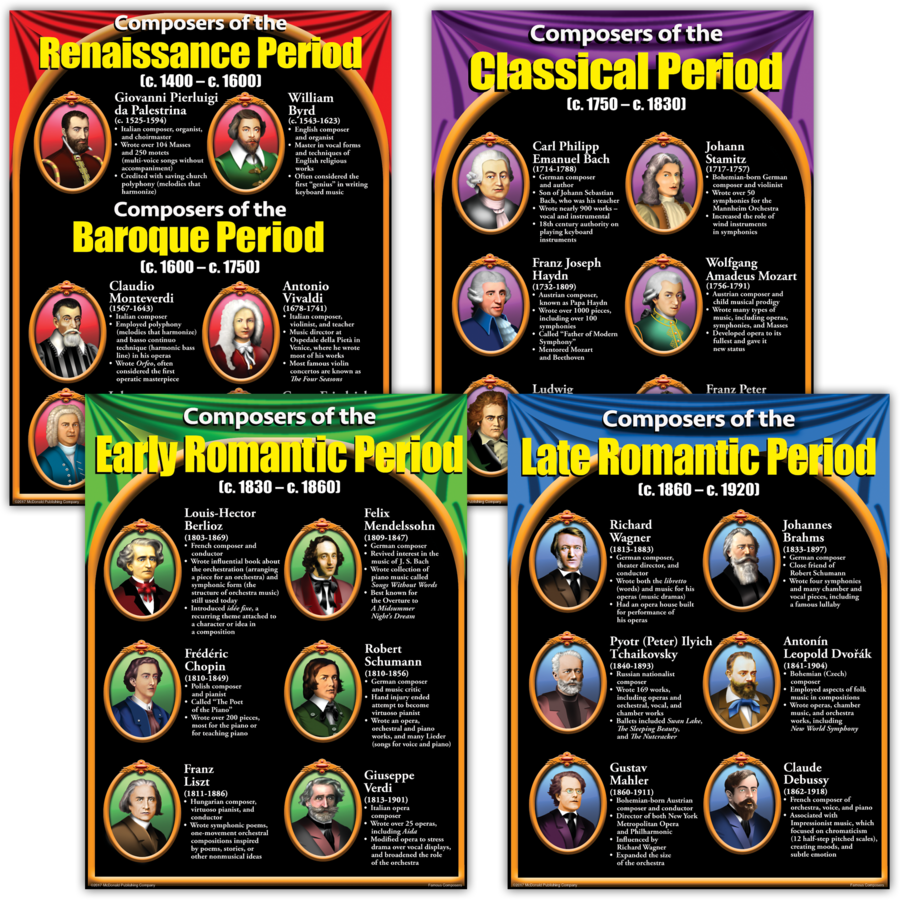 Famous Composers BBS