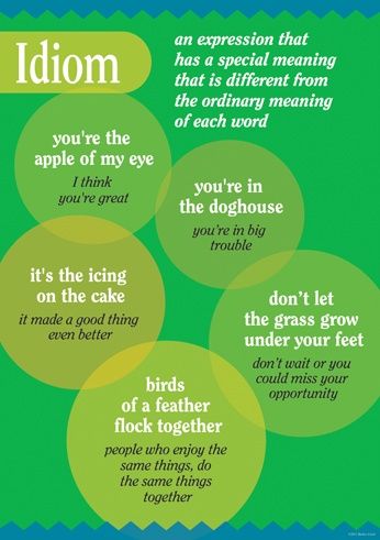 Idioms Poster