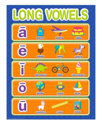 Long Vowels Chart Color My World