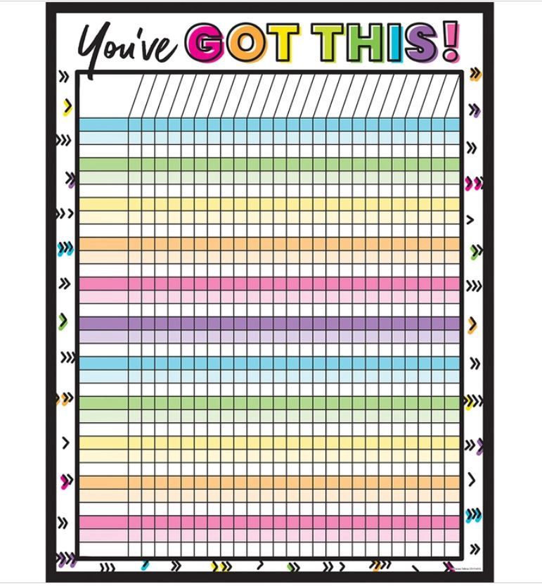 Kind Vibes Incentive Chart