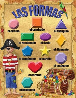 Las Formas Chart