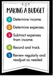 Making a Budget Poster