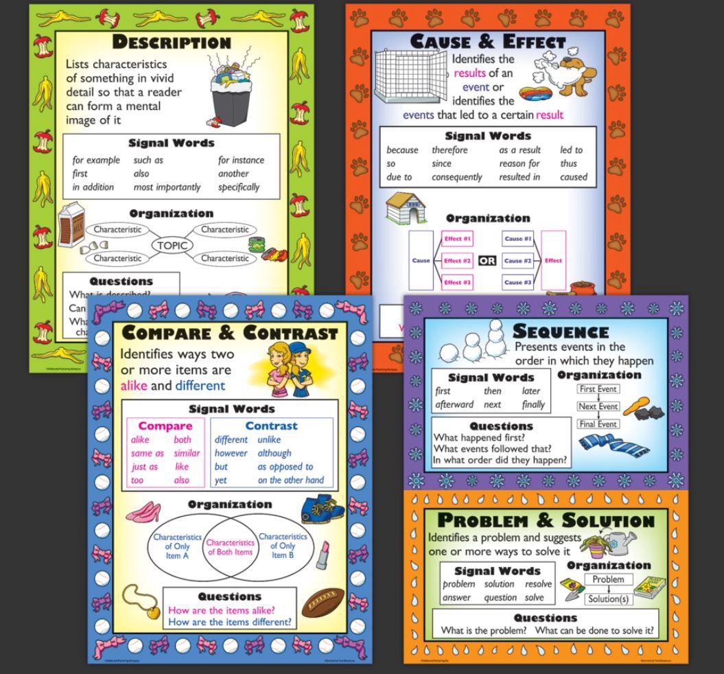 Informational Text Types Poster Set