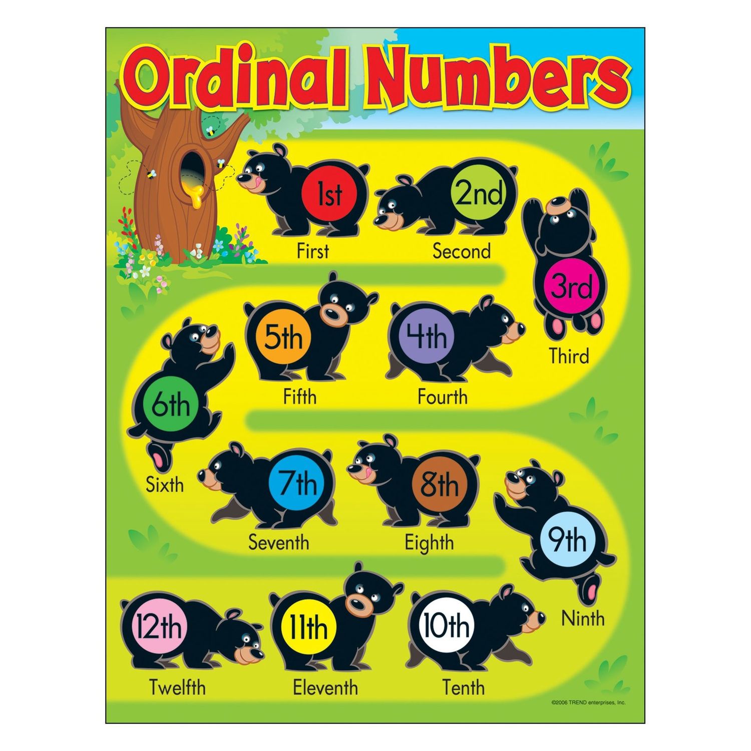 Ordinal Numbers Chart