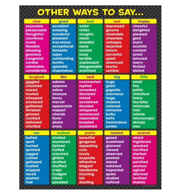Other Ways to Say Chart