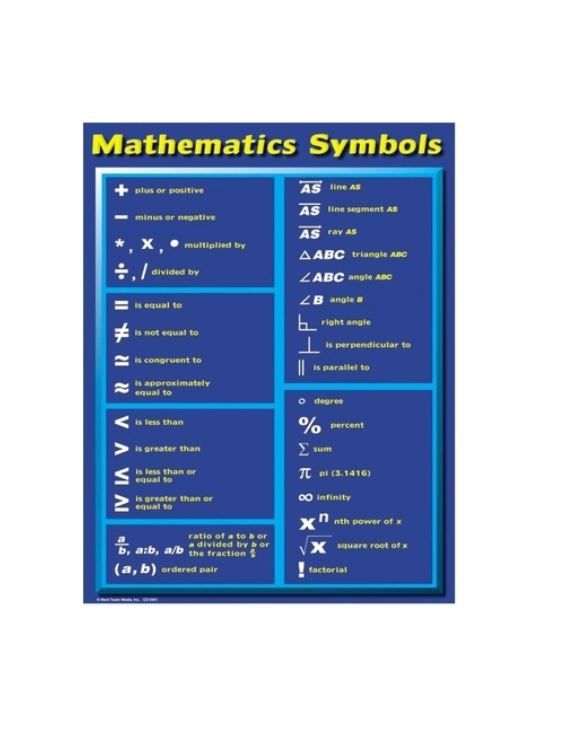 Mathematical Symbols Chart