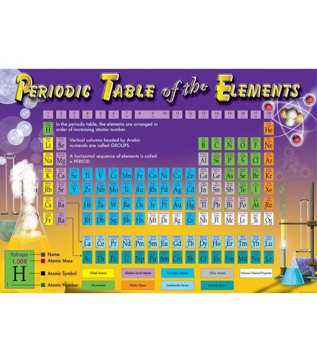 Periodic Table of the Elements BBS