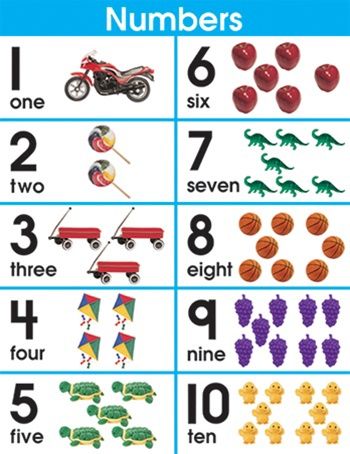 Number Sets 1-10 Chart