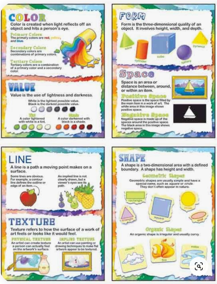 Seven Elements of Art Poster Set