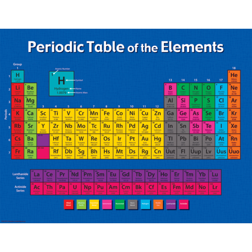 Periodic Table of the Elements Learning Chart