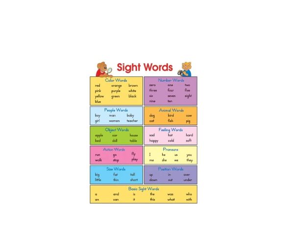 Sight Words Chart Grade 1-3