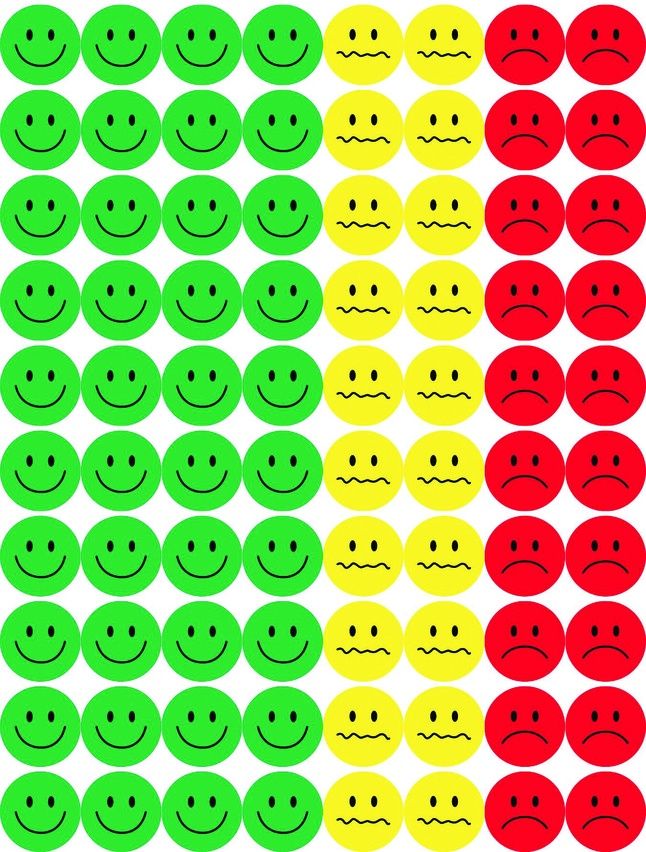 Stickers Behavior Set of 320