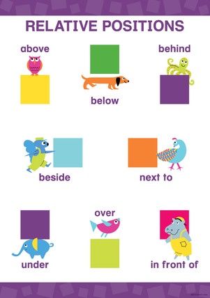 Relative Positions Early Learning Poster