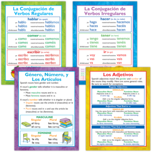 Spanish Basics Poster Set