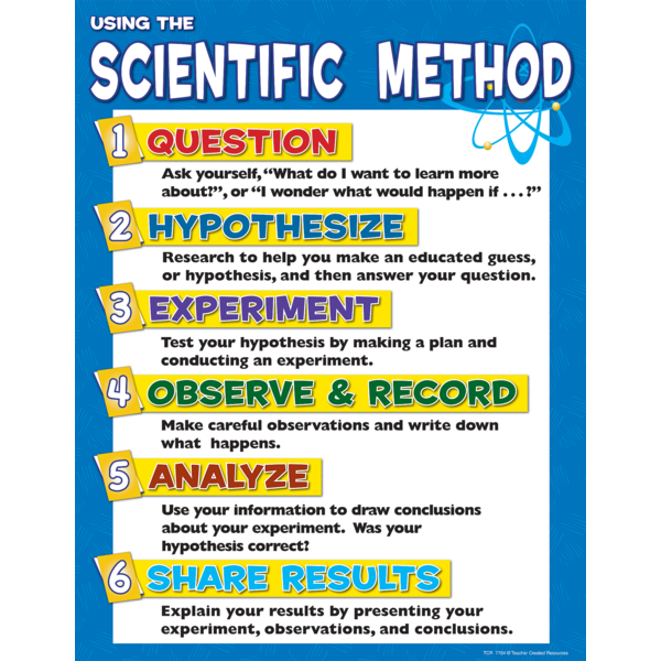 Scientific Method Chart Poster