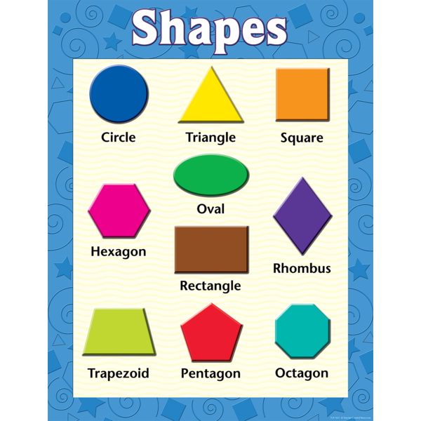 Shapes Chart Poster