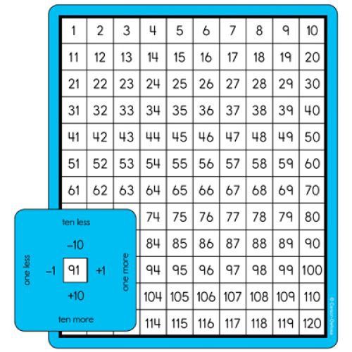 Place Value Windows Curriculum Cut Outs