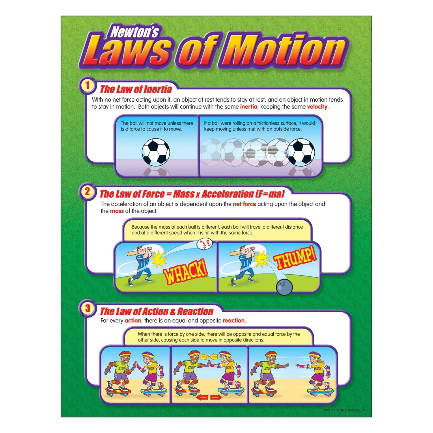 Newton&#39;s Laws of Motion Learning Chart