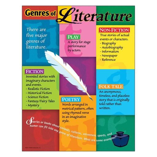 Genres of Literature Learning Chart