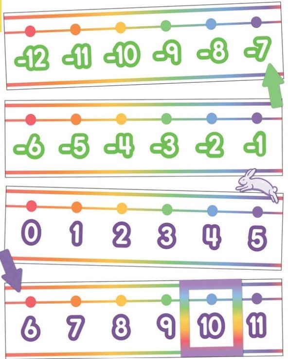 Colorful Number Line -20 -120 Bulletin Board Set Grade PK-6